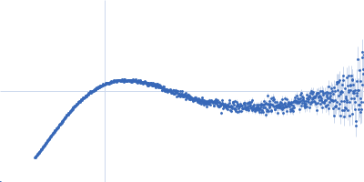 wildtype preQ1 riboswitch in Thermoanaerobacter tengcongensis Kratky plot