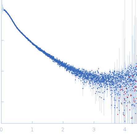 Meiotic localizer of BRCA2 experimental SAS data