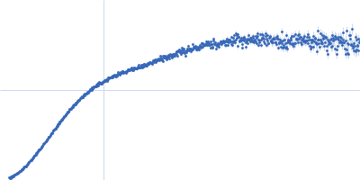 Meiotic localizer of BRCA2 Kratky plot