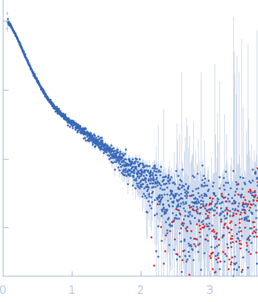 Braveheart Fragment 3 small angle scattering data