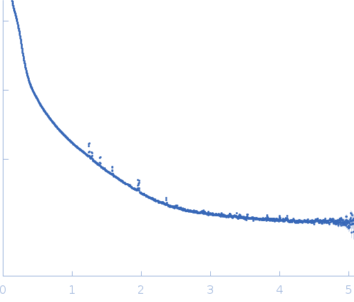 Woronin body major protein experimental SAS data