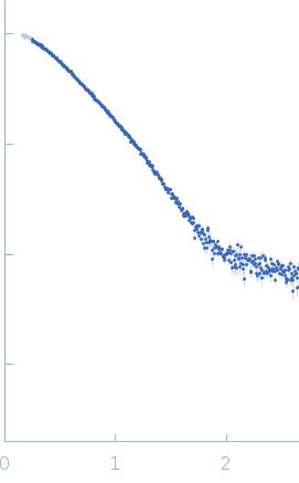 Endo-beta-N-acetylglucosaminidase H small angle scattering data