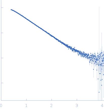 A14 insertion preQ1 riboswitch in Thermoanaerobacter tengcongensis small angle scattering data