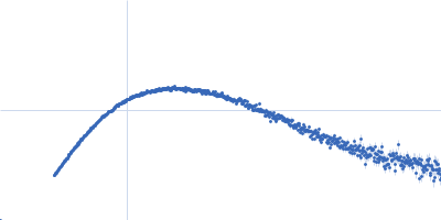 A14 insertion preQ1 riboswitch in Thermoanaerobacter tengcongensis Kratky plot