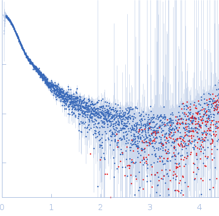 Meiotic localizer of BRCA2 experimental SAS data