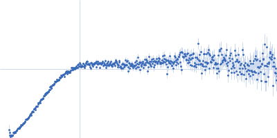 Meiotic localizer of BRCA2 Kratky plot