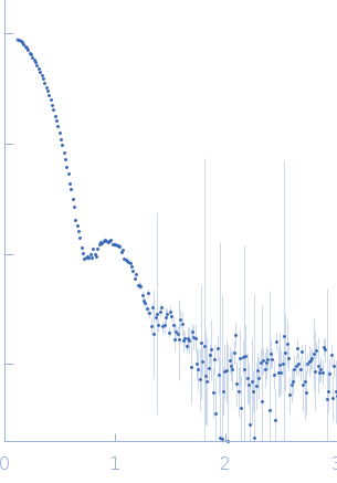 2,4-dichlorophenol 6-monooxygenase Flavin adenine dinucleotide small angle scattering data