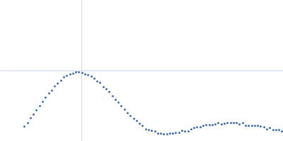 2,4-dichlorophenol 6-monooxygenase Flavin adenine dinucleotide Kratky plot