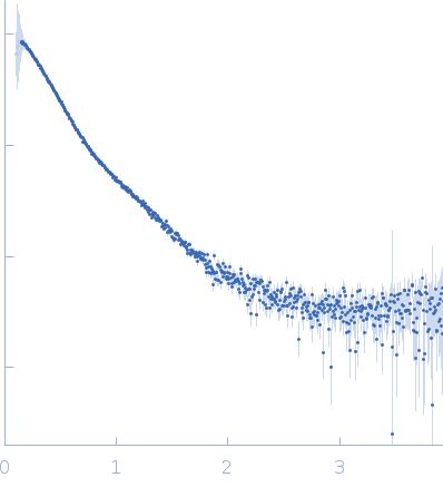 Transcription factor p65 19-549 NF-kappa-B p105 subunit 39-350 small angle scattering data