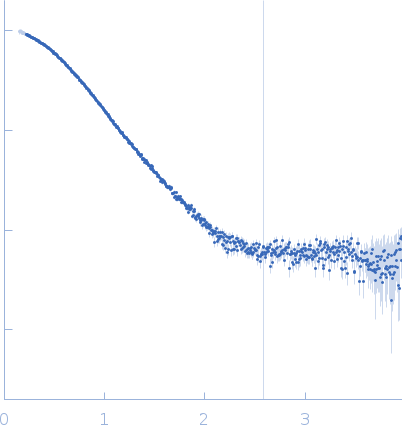 C-terminal domain-like carotenoid protein experimental SAS data