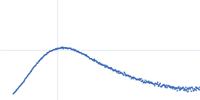 C-terminal domain-like carotenoid protein Kratky plot