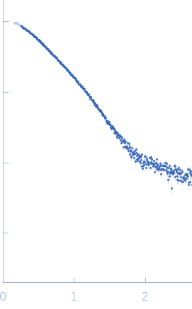 Endo-beta-N-acetylglucosaminidase H experimental SAS data