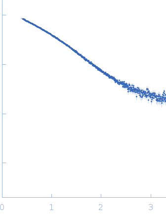 A14 insertion preQ1 riboswitch in Thermoanaerobacter tengcongensis experimental SAS data