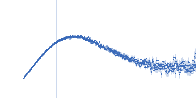 A14 insertion preQ1 riboswitch in Thermoanaerobacter tengcongensis Kratky plot