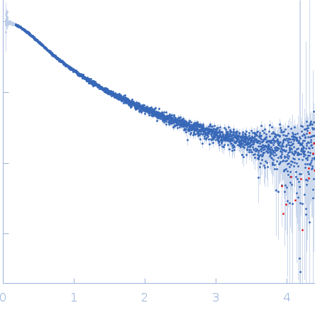 Meiotic localizer of BRCA2 experimental SAS data