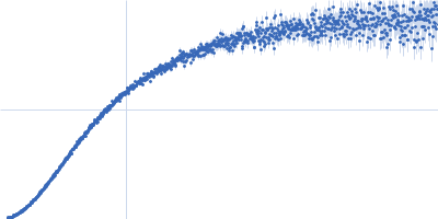 Meiotic localizer of BRCA2 Kratky plot