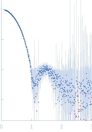 Urate Oxidase (Uricase) from Aspergillus flavus experimental SAS data