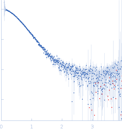 Transcription factor p65 340-549 experimental SAS data