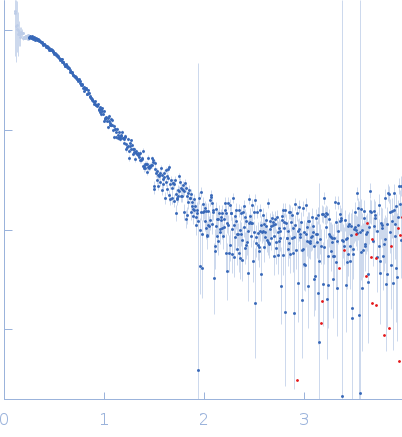 C-terminal domain-like carotenoid protein experimental SAS data