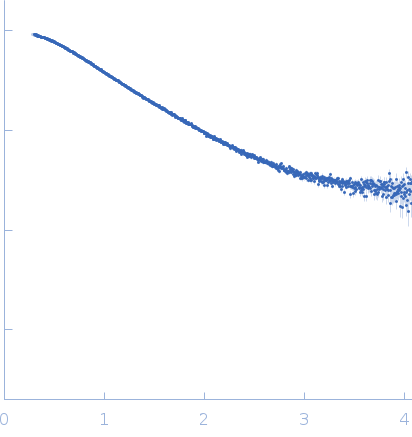 A14 insertion preQ1 riboswitch in Thermoanaerobacter tengcongensis experimental SAS data