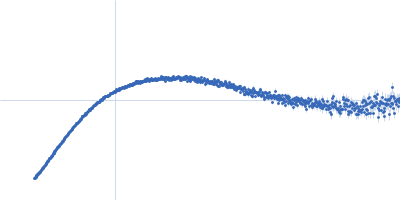 A14 insertion preQ1 riboswitch in Thermoanaerobacter tengcongensis Kratky plot