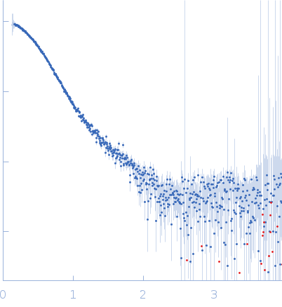 C-terminal domain-like carotenoid protein experimental SAS data