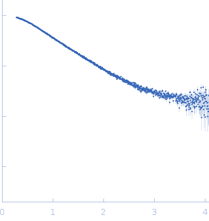 A14 insertion preQ1 riboswitch in Thermoanaerobacter tengcongensis small angle scattering data