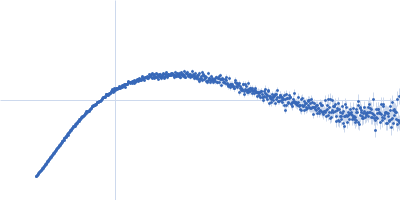 A14 insertion preQ1 riboswitch in Thermoanaerobacter tengcongensis Kratky plot