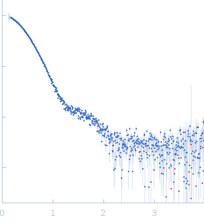 C-terminal domain-like carotenoid protein experimental SAS data