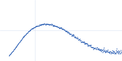 Endo-beta-N-acetylglucosaminidase H Kratky plot