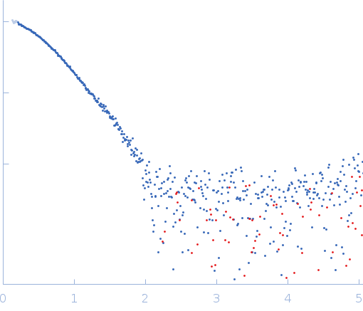 Plasmodium falciparum Heat shock protein 90 middle domain experimental SAS data