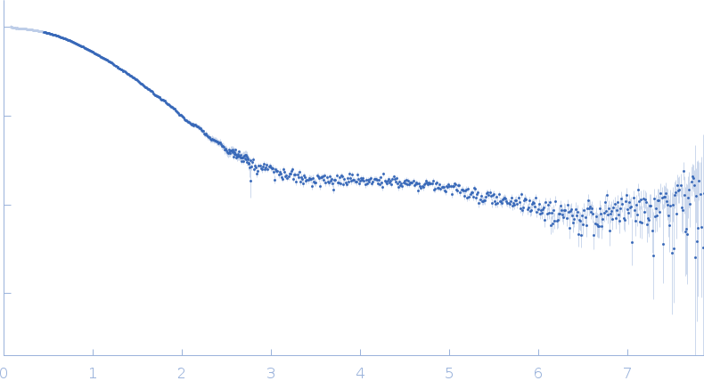 12 base-paired RNA double helix experimental SAS data