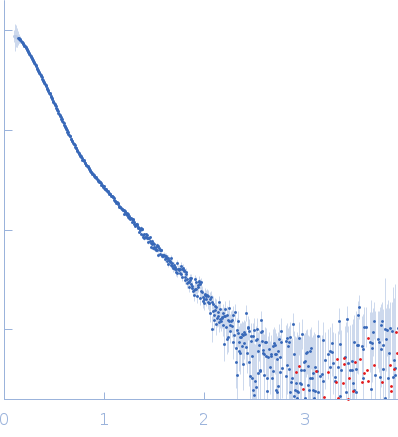 Transcription factor p65 19-549 NF-kappa-B p105 subunit 39-350 IFN kB DNA small angle scattering data