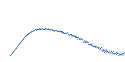 Endo-beta-N-acetylglucosaminidase H Kratky plot