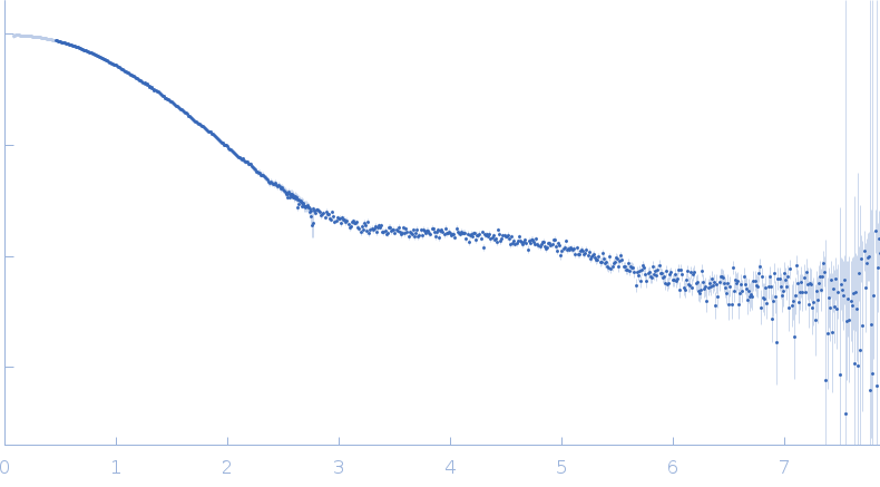 12 base-paired RNA double helix experimental SAS data