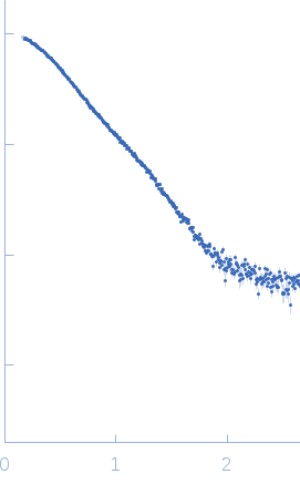 Endo-beta-N-acetylglucosaminidase H experimental SAS data