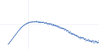 Endo-beta-N-acetylglucosaminidase H Kratky plot