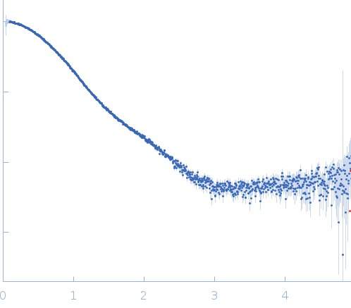 Upstream of N-ras, isoform A experimental SAS data