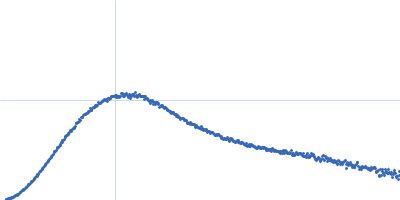 Upstream of N-ras, isoform A Kratky plot