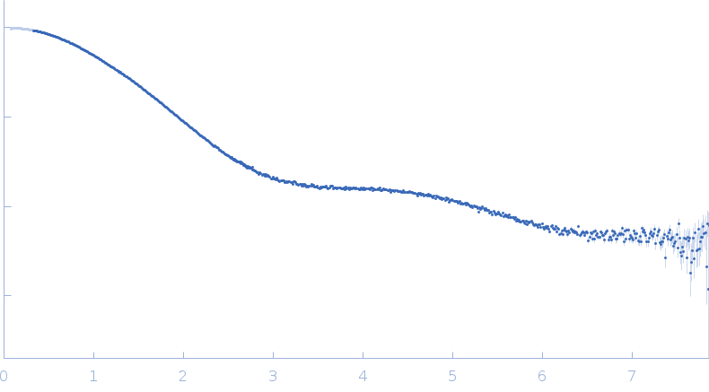 12 base-paired RNA double helix experimental SAS data