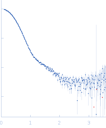 Apolipoprotein D small angle scattering data