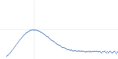 Apolipoprotein D Kratky plot