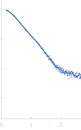 Endo-beta-N-acetylglucosaminidase H small angle scattering data