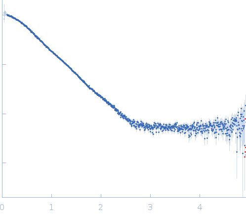 Upstream of N-ras, isoform A experimental SAS data