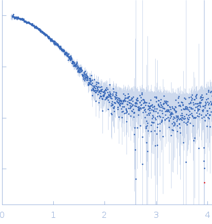 ACT domain of Rel protein (Bifunctional (p)ppGpp synthase/hydrolase RelA) experimental SAS data