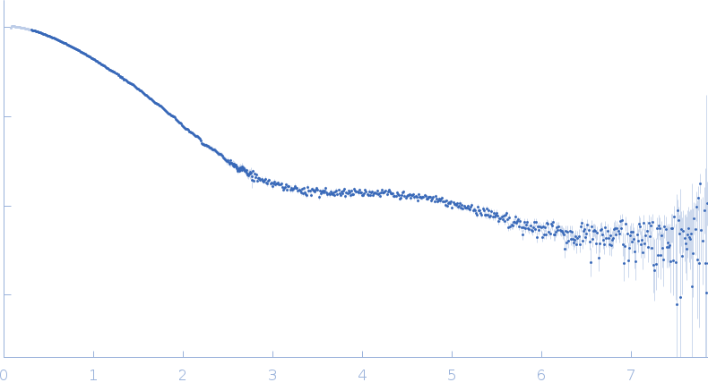 12 base-paired RNA double helix small angle scattering data