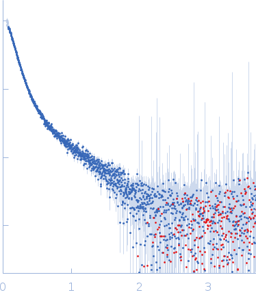 Braveheart RNA Cellular nucleic acid-binding protein small angle scattering data