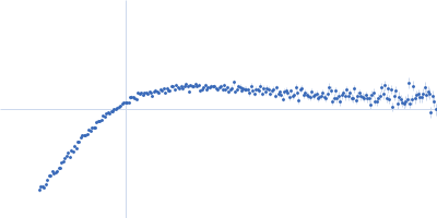 Braveheart RNA Cellular nucleic acid-binding protein Kratky plot