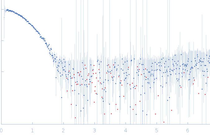 Dengue Virus 2 New Guinea C experimental SAS data