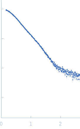 Endo-beta-N-acetylglucosaminidase H experimental SAS data